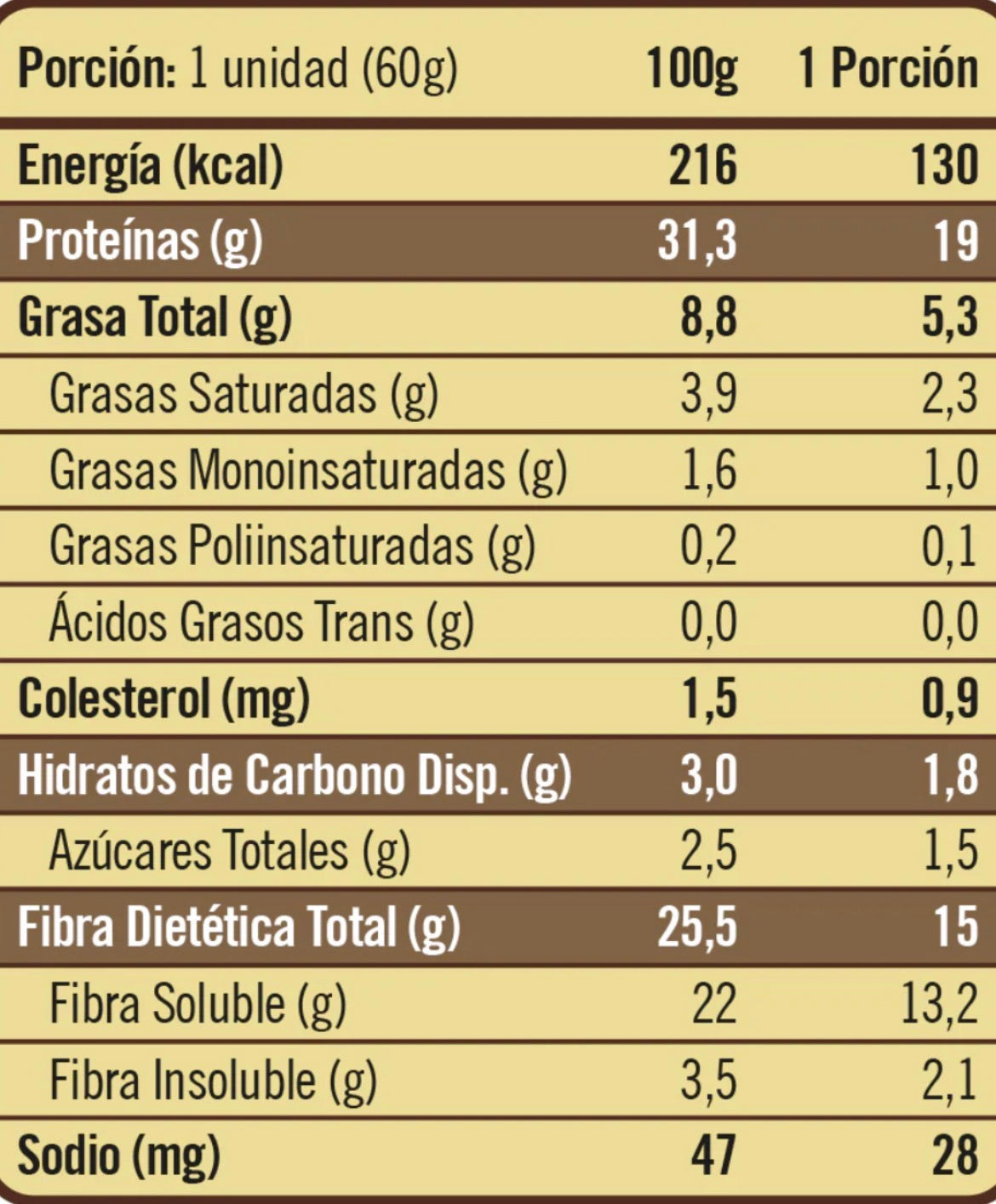 Twenty Fudge 12 unidades